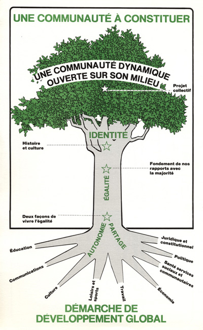 sch&eacute;ma du document de discussion du 34e congr&egrave;s g&eacute;n&eacute;ral