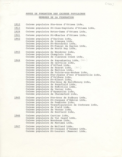Reproduction de la premi&egrave;re page de la liste des caisses populaires membres de la F&eacute;d&eacute;ration des caisses populaires de l’Ontario, par ann&eacute;e de fondation, 1912-1975 .