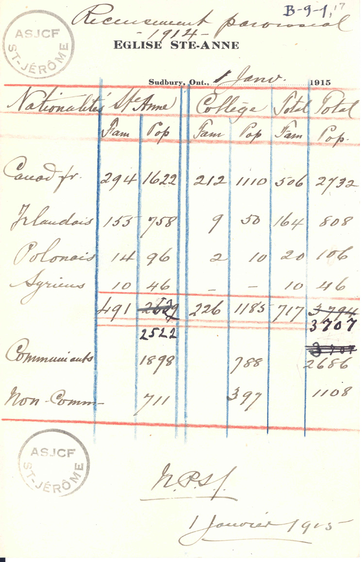Reproduction d’un recensement paroissial, &eacute;glise Sainte-Anne et Coll&egrave;ge Sacr&eacute;-Coeur de Sudbury (Ontario), 1er janvier 1915.