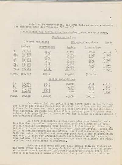Reproduction de la treizi&egrave;me page de Une &eacute;tude sur l’&eacute;tat des &eacute;coles bilingues de l’Ontario, par Robert Gauthier, Ren&eacute; Lamoureux, Henri Lemieux, Ad&eacute;lard Gascon, Laurier Carri&egrave;re et Joseph Beaulieu, octobre 1944.