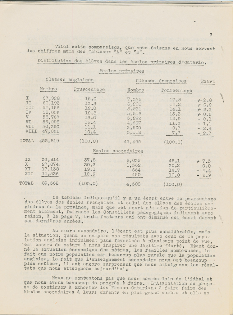 Reproduction de la treizi&egrave;me page de Une &eacute;tude sur l’&eacute;tat des &eacute;coles bilingues de l’Ontario, par Robert Gauthier, Ren&eacute; Lamoureux, Henri Lemieux, Ad&eacute;lard Gascon, Laurier Carri&egrave;re et Joseph Beaulieu, octobre 1944.