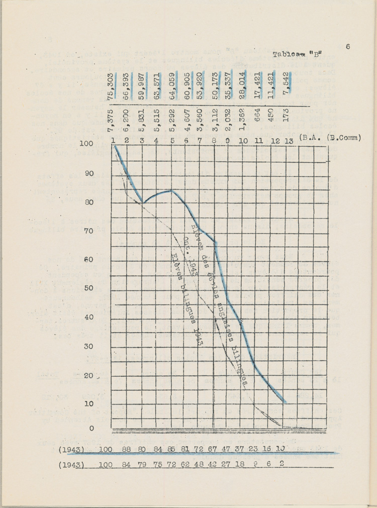 Reproduction de la sixi&egrave;me page de Une &eacute;tude sur l’&eacute;tat des &eacute;coles bilingues de l’Ontario, par Robert Gauthier, Ren&eacute; Lamoureux, Henri Lemieux, Ad&eacute;lard Gascon, Laurier Carri&egrave;re et Joseph Beaulieu, octobre 1944.