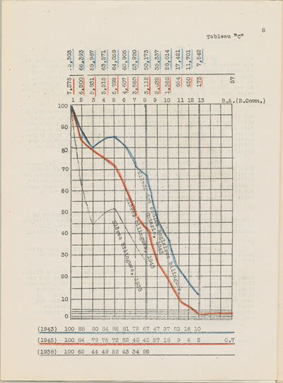 Reproduction de la huiti&egrave;me page de Une &eacute;tude sur l’&eacute;tat des &eacute;coles bilingues de l’Ontario, par Robert Gauthier, Ren&eacute; Lamoureux, Henri Lemieux, Ad&eacute;lard Gascon, Laurier Carri&egrave;re et Joseph Beaulieu, octobre 1944.