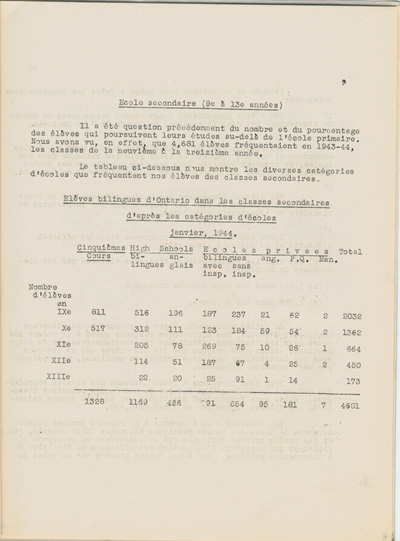 Reproduction de la neuvi&egrave;me page de Une &eacute;tude sur l’&eacute;tat des &eacute;coles bilingues de l’Ontario, par Robert Gauthier, Ren&eacute; Lamoureux, Henri Lemieux, Ad&eacute;lard Gascon, Laurier Carri&egrave;re et Joseph Beaulieu, octobre 1944.