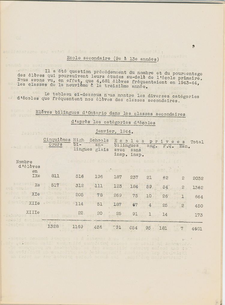 Reproduction de la neuvi&egrave;me page de Une &eacute;tude sur l’&eacute;tat des &eacute;coles bilingues de l’Ontario, par Robert Gauthier, Ren&eacute; Lamoureux, Henri Lemieux, Ad&eacute;lard Gascon, Laurier Carri&egrave;re et Joseph Beaulieu, octobre 1944.